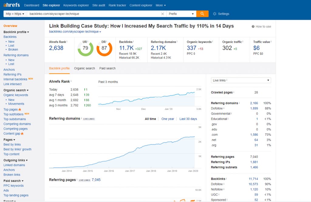screenshot from the main dashboard of Ahrefs