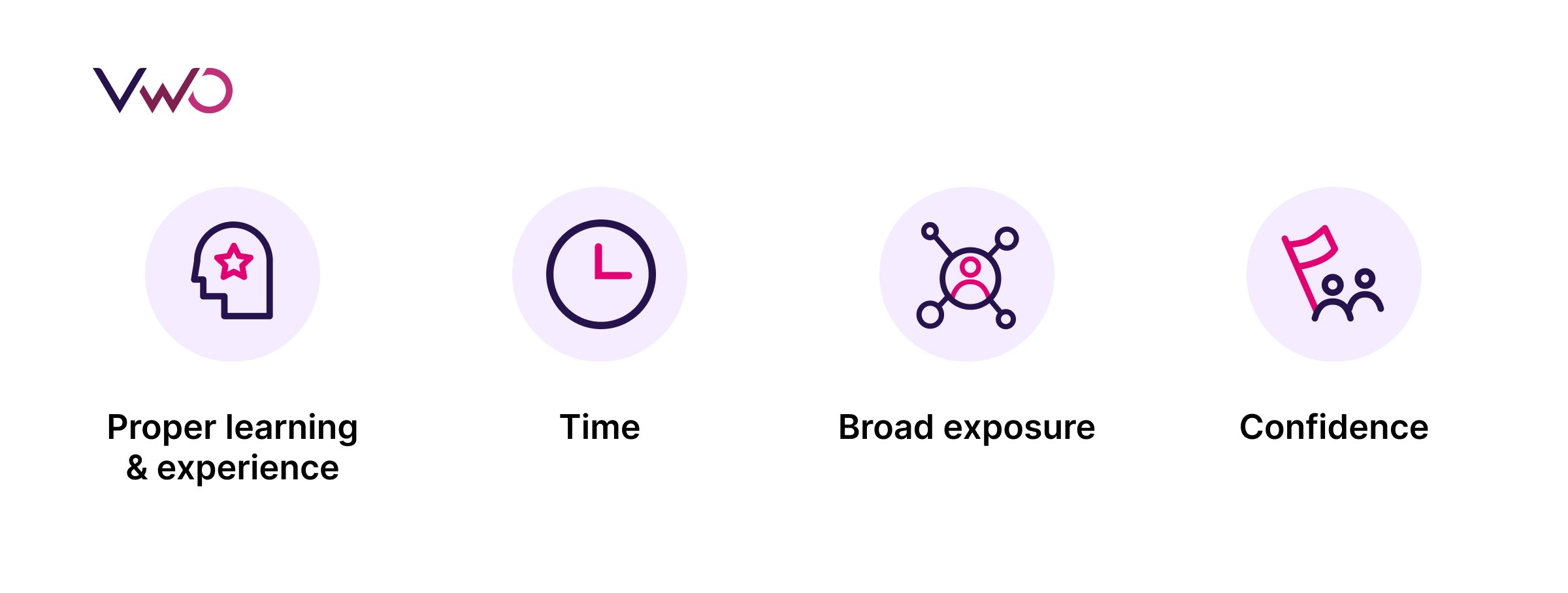 VWO - Building A/B testing skills
