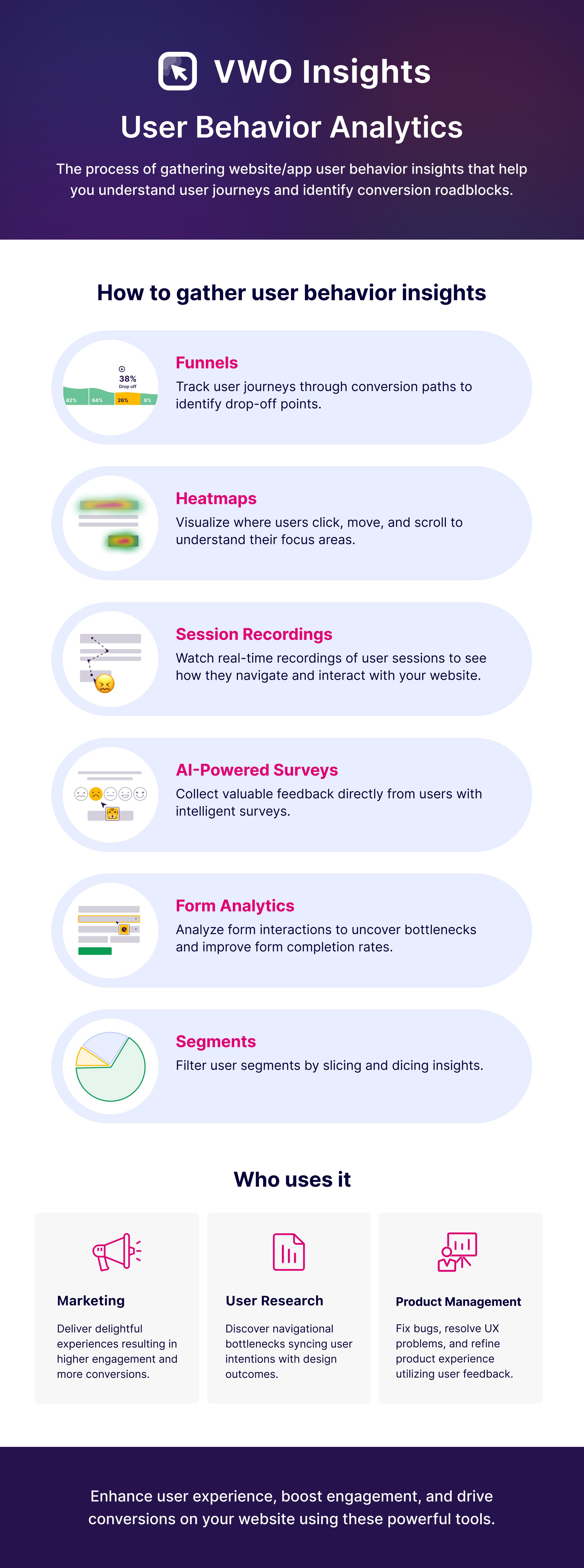 VWO Insights - Infographic 