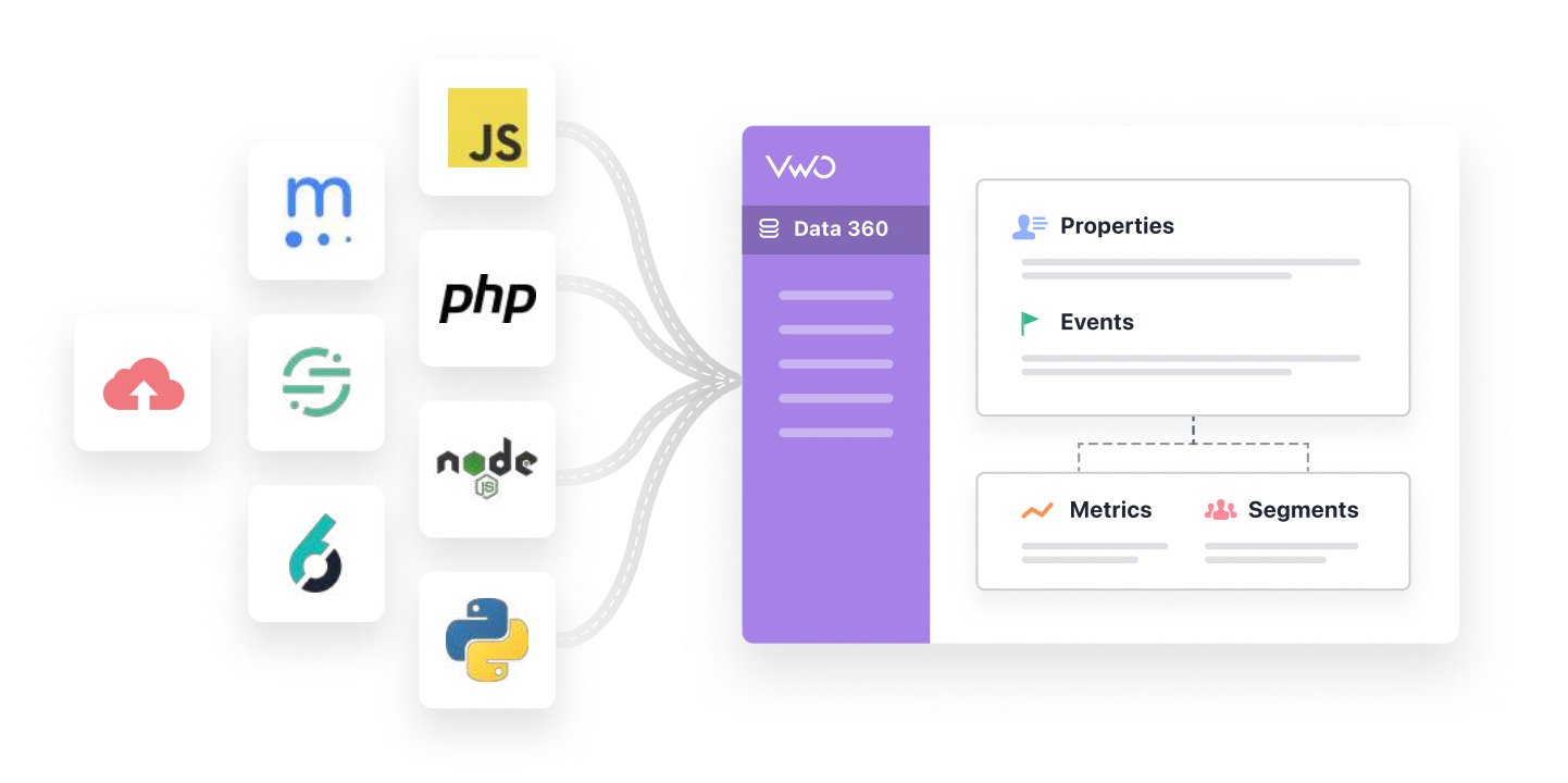 Vwo Data 360