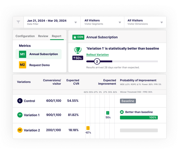 Treffen Sie Entscheidungen mit zuverlässigen Daten