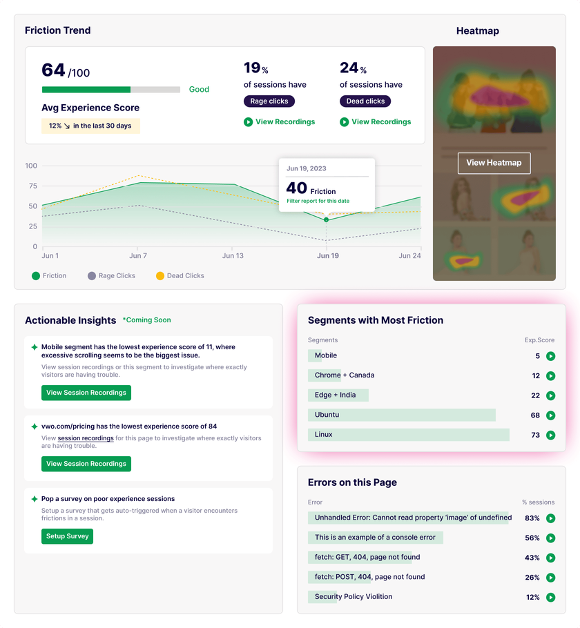 A widget in the VWO Insights - Web Dashboard that shows exciting segments of the website that are facing the most issue