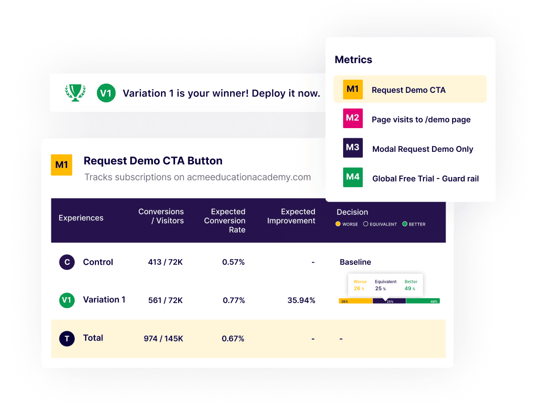 Data driven Decisions 