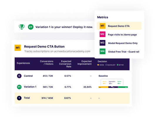 Boost your key metrics